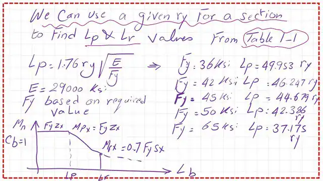 Find lp value in terms of ry.