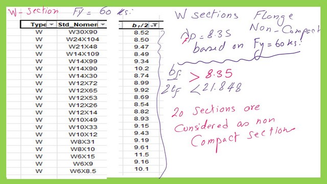The details of the 20 non-compact W sections for Fy=60 ksi.