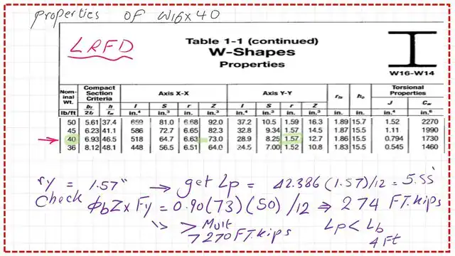 Estimate the Zx value-table 1-1.