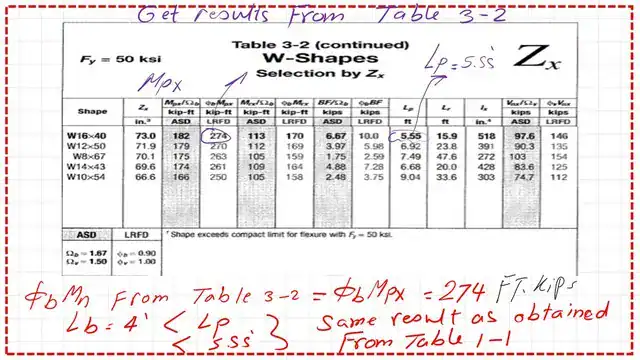pict-7-Use table 3-2 for factored moment Use table 3-2 for factored moment