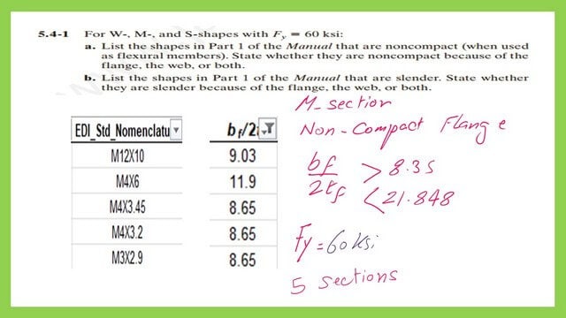 The list of Non compact M shapes for Fy=60 ksi.