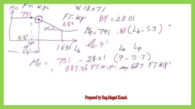 Mn value for W12x30 for a bracing length of 10 ft.