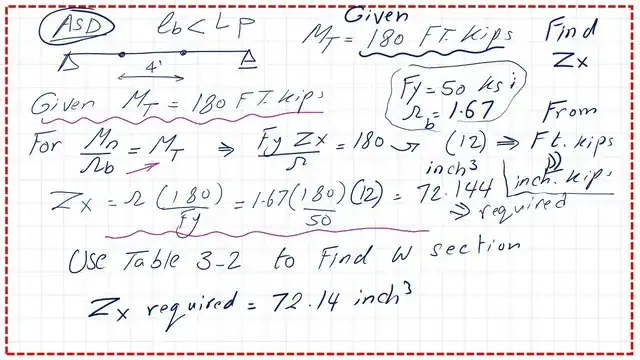 Estimate of required Zx-ASD.