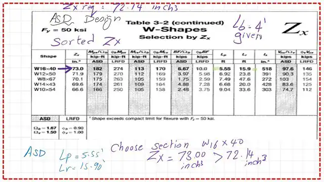 Select w section -ASD design using Table 3-2.