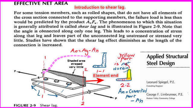 1-effective net area Effective net area.