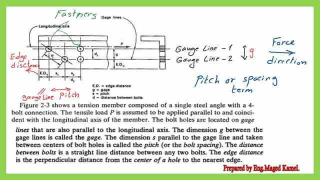 1-pitch-gauge Pitch-gauge and edge distance illustration.