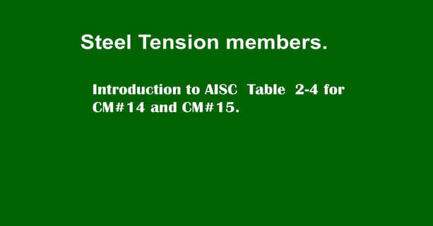 Introduction to table 2-4 using CM#14-CM#15.