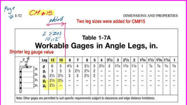Table 1-7A for angles -CM#15