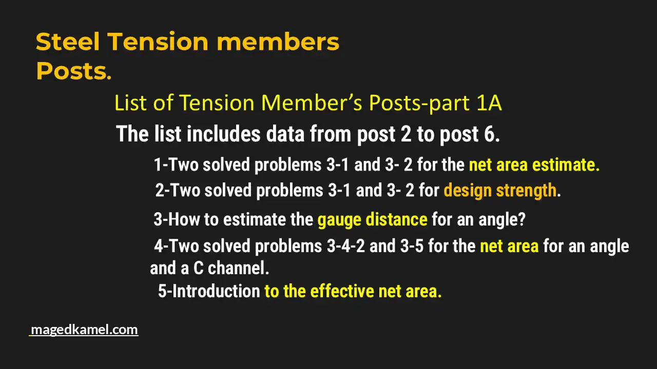 List of tension member posts-1A.