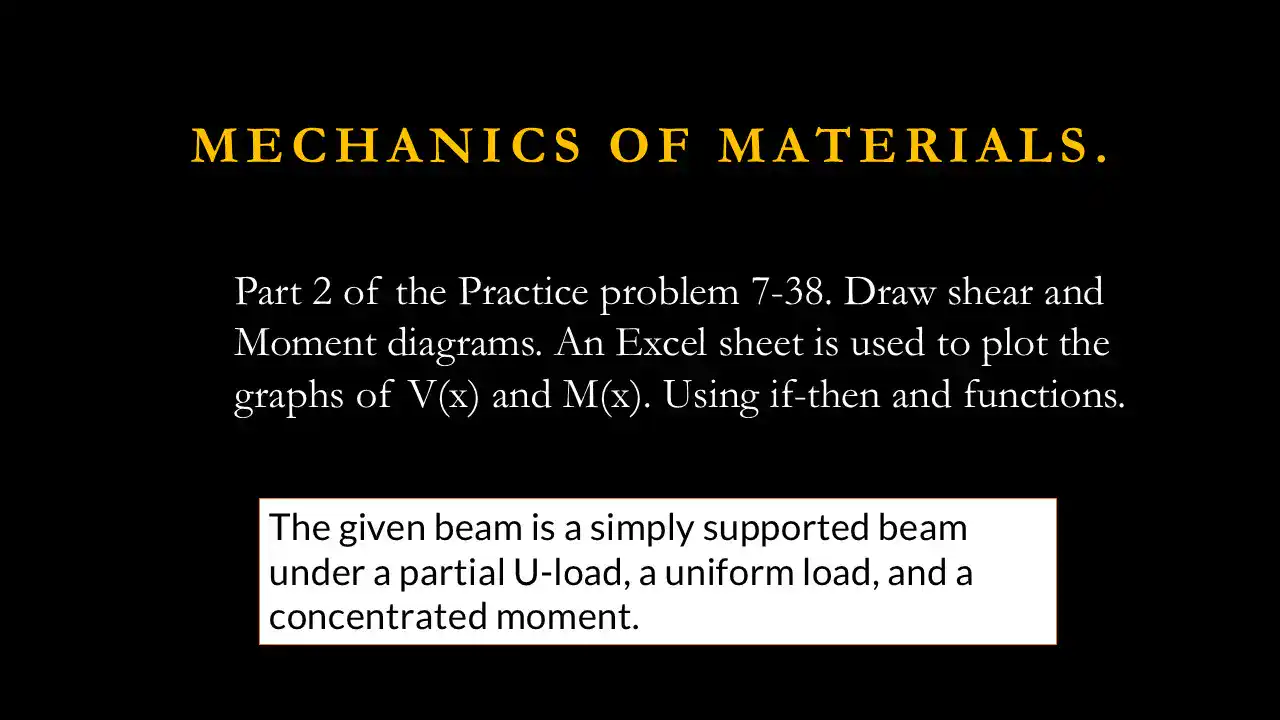 Post 5a-Discontinuity function content-Part 2 of Practice problem-7-38