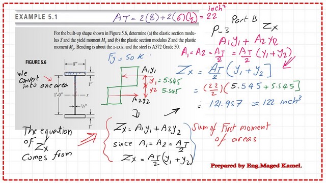 Detailed estimate of the plastic section moduls Zx