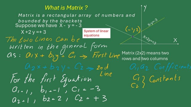 3-Find a1, b1,a2 and b2 Find a1, b1,a2 and b2