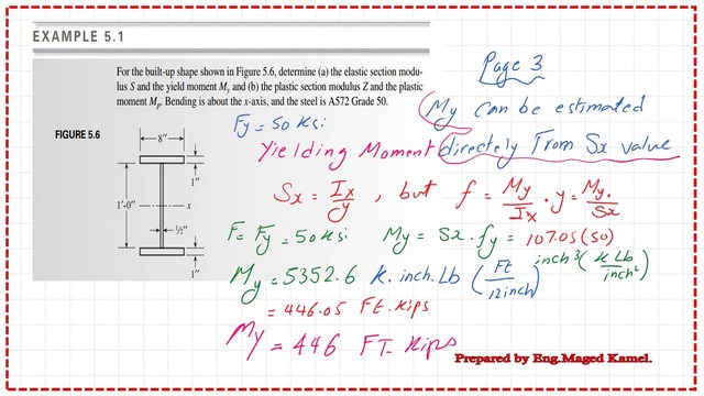 The moment of inertia estimate for half of section.