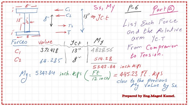 The detailed calculations for C1 and C2 forces.