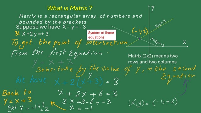 2-Definition of a matrix Definition of a matrix