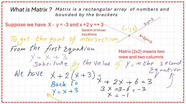 Definition of a matrix