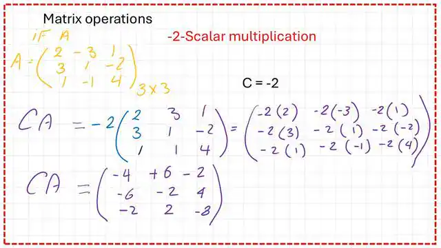Scalar multiplication of a matrix.