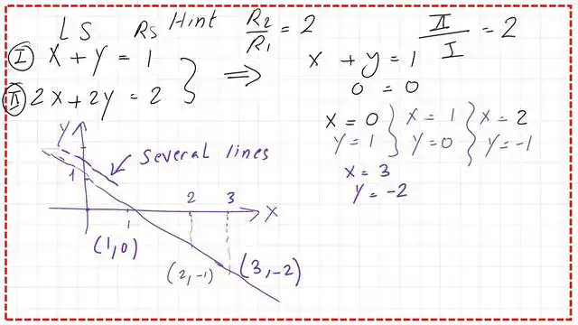 Graph of two lines case of consistent dependent