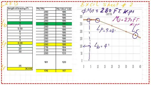Excel graph for Nominal moment -case b