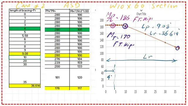 Excel graph for factored moment case b-ASD