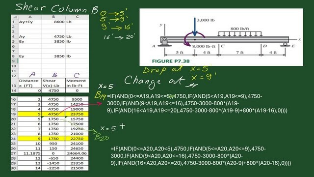 11-Shear expression for x=5-P7-38.