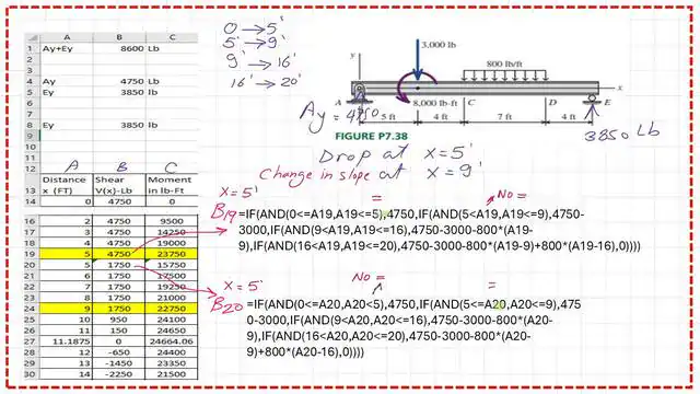 11-Shear expression for x=5-P7-38. 11-Shear expression for x=5-P7-38.
