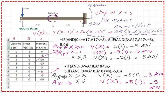 2-Shear expression using if and-P7-35-part 2