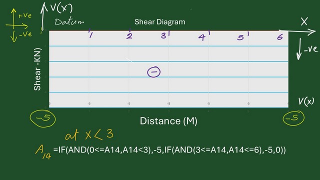 3-A plot of shear diagram-P7-35 3-A plot of shear diagram-P7-35