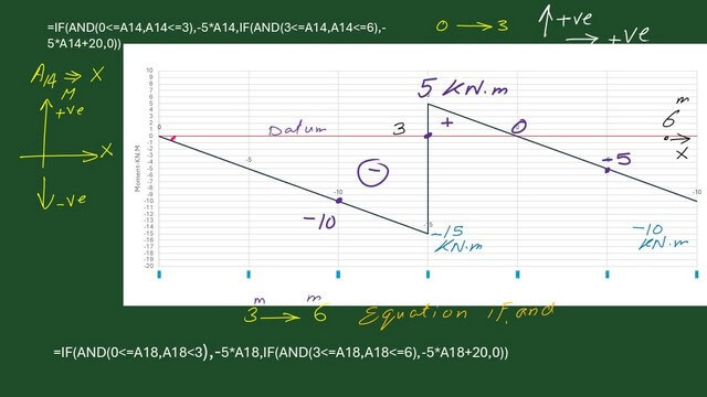5-A plot of moment diagram-P7-35 5-A plot of moment diagram-P7-35