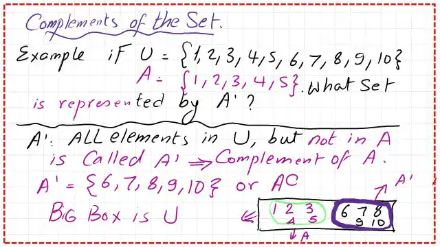 The complement of a set.