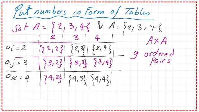 Using table for AxA-Given solved problem.