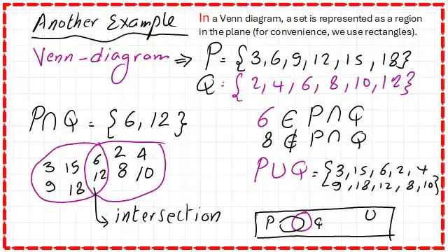Using Venn diagram for intersection and union