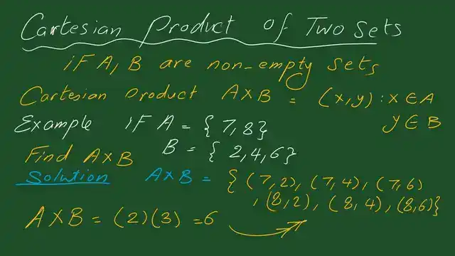 Pict-9-Set-8-Post What is the Cartesian products of two sets?