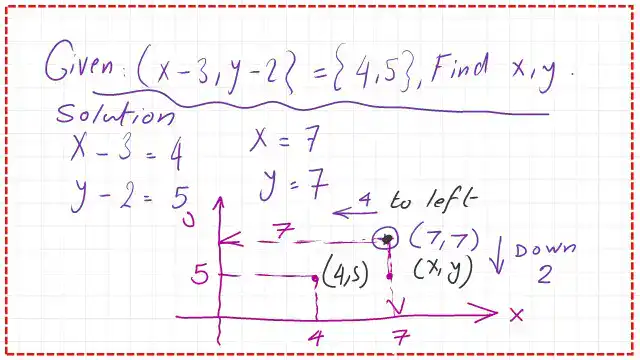 A solved problem for ordered pairs.