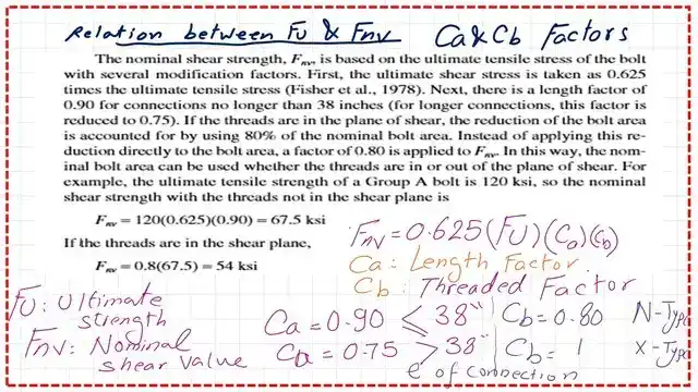 Relation between nominal shear strength and F-ultimate.