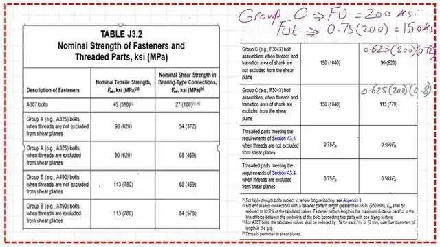 Nominal shear strength value and tensile strength value for bolts.