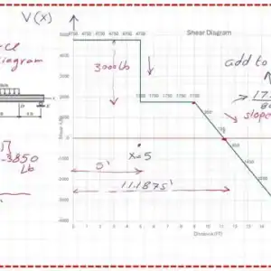 13-Shear plot for P7-38