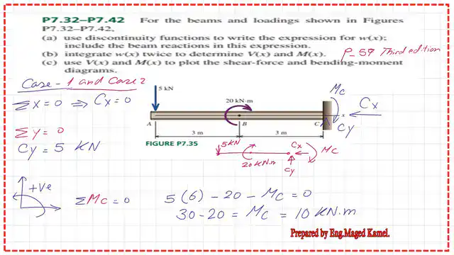 2-Part 1 of Practice problem-7-35