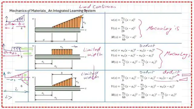 2-The expressions for w(x),V(x) and M(x) for cases 4-5-6
