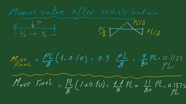 page-2b-post 29-steel beam The value of positive nad negative moment after redistribution.