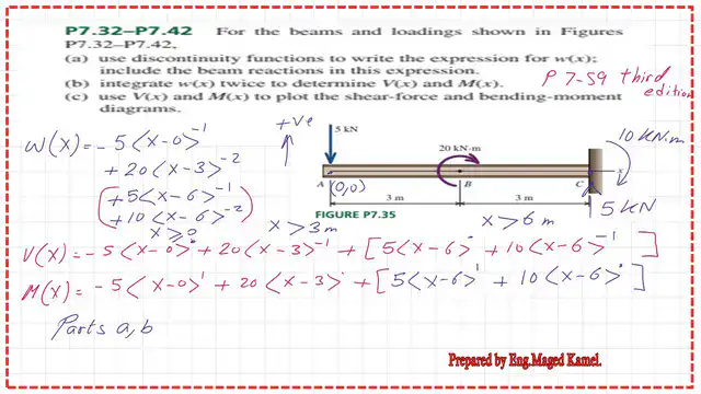 3-Expressions for w(x),V(x) and M(x)for P7-35