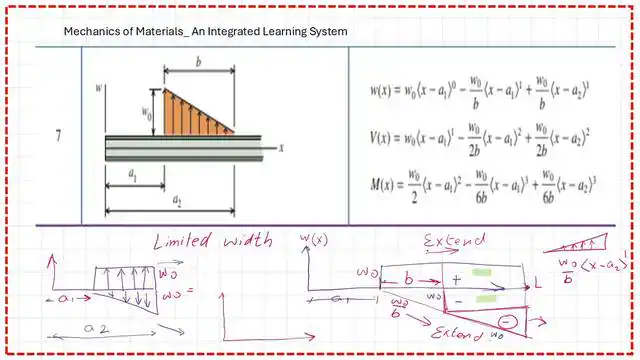 3-W(x) and V(x) expressions for case 7