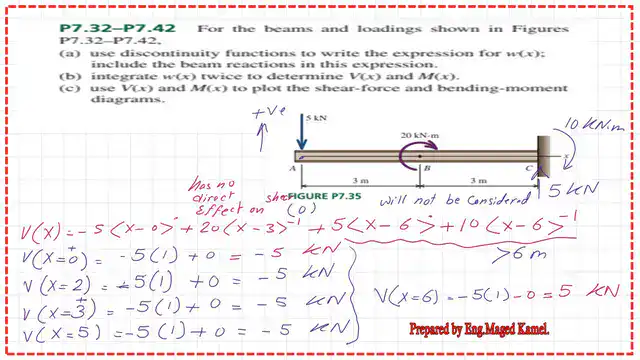 4-Shear values for different x-values