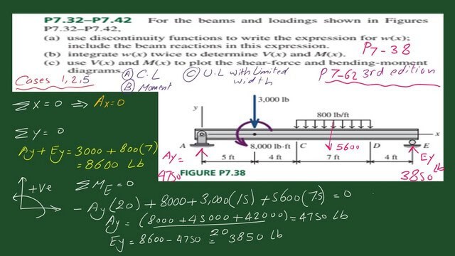 4-The reactions values, Part 1 of Practice problem-7-38 Discontinuity Functions
