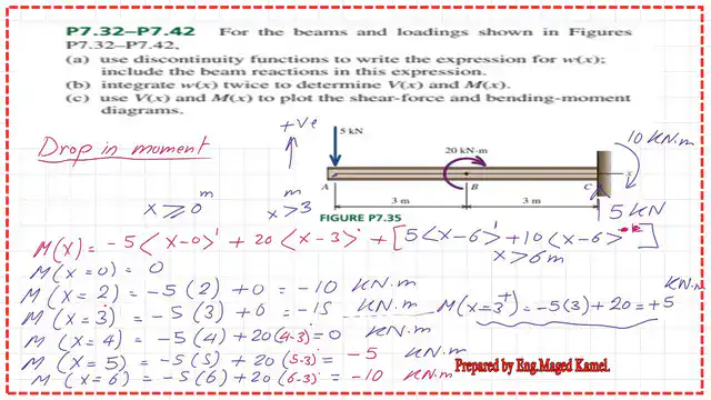 5-Moment values for different x-values