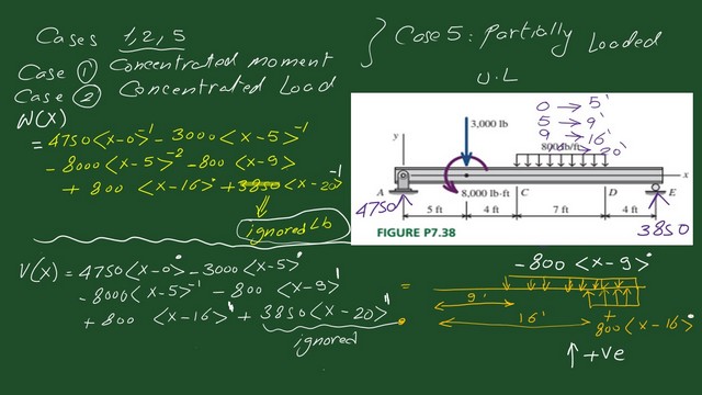 5-W(x) and V(x) expressions for practice problem p7-38.