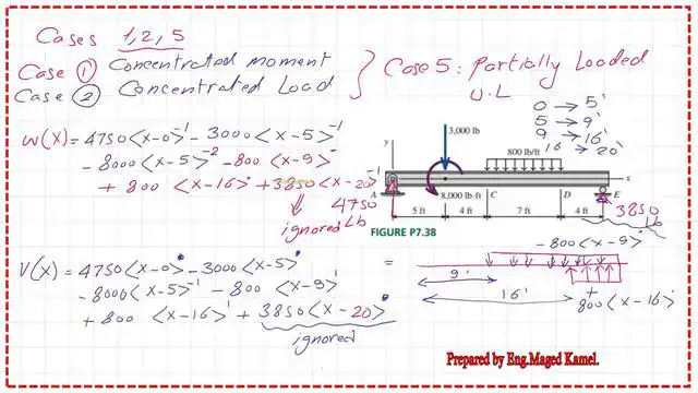 5-W(x) and V(x) expressions for practice problem p7-38.