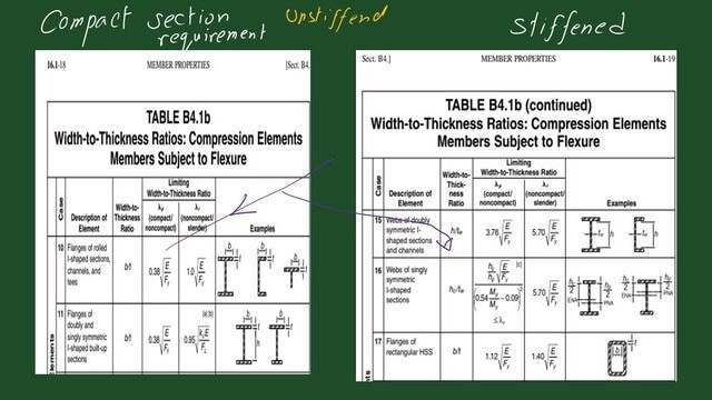 page 6c-post 29-steel beam Table b4.1 B for compact sections.