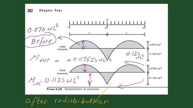 page 7-post 29-steel beam Moment redistribution for built end beam.