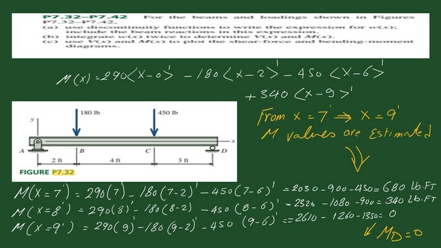 7-The moment values M(x) from x=7 to x=9 feet.